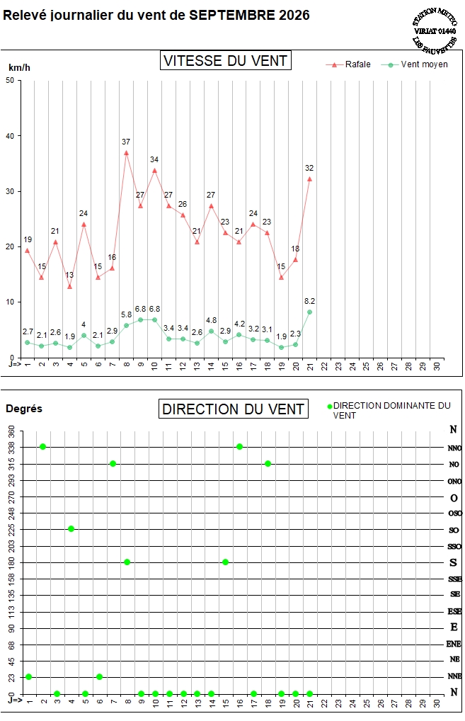 GRAPH VENT 09-26.jpg